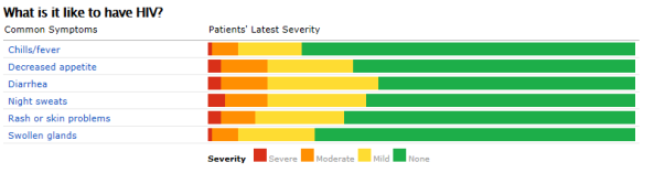 patientslikeme_symptoms