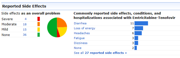 patientslikeme_sideeffects