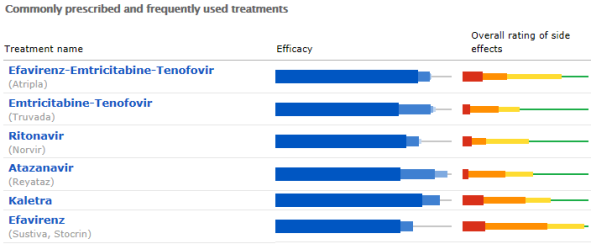 patientslikeme_treatment