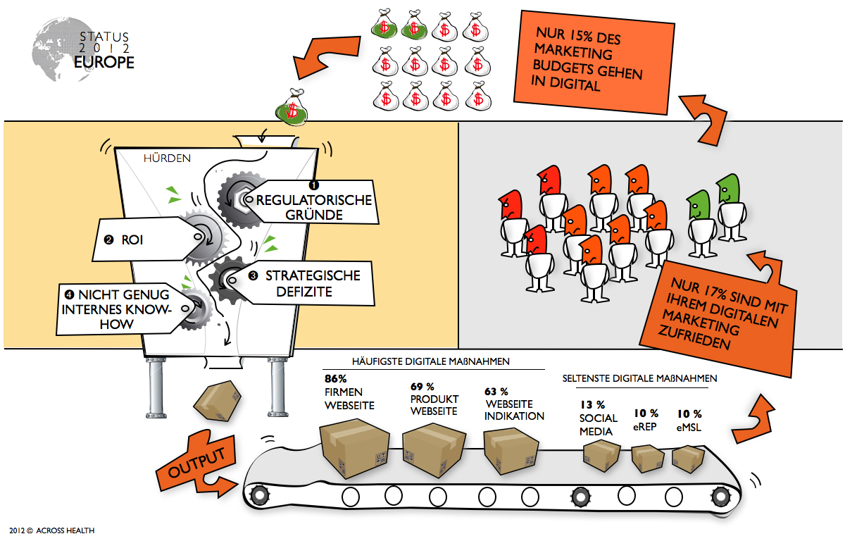 Digital Barometer 2012