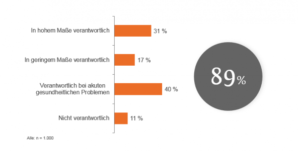 angehoerigenstudie1