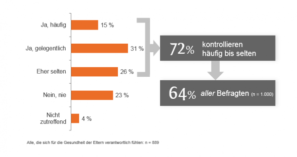 angehoerigenstudie4