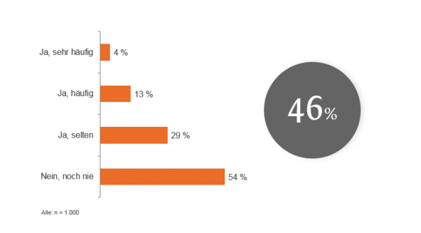 angehoerigenstudie6