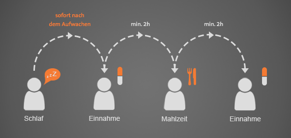 Pilleneinnahme