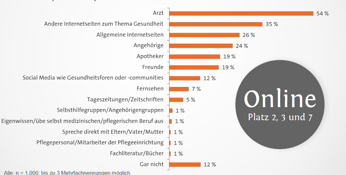 angehoerigenstudie1