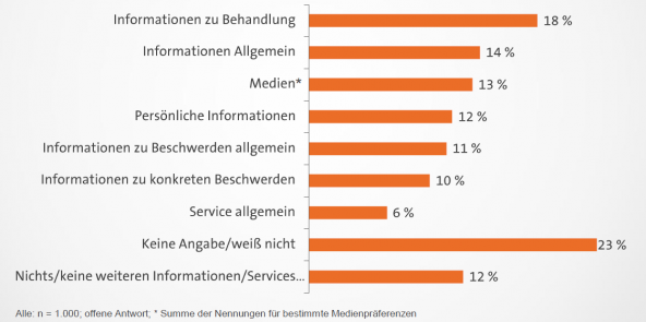 angehoerigenstudie7