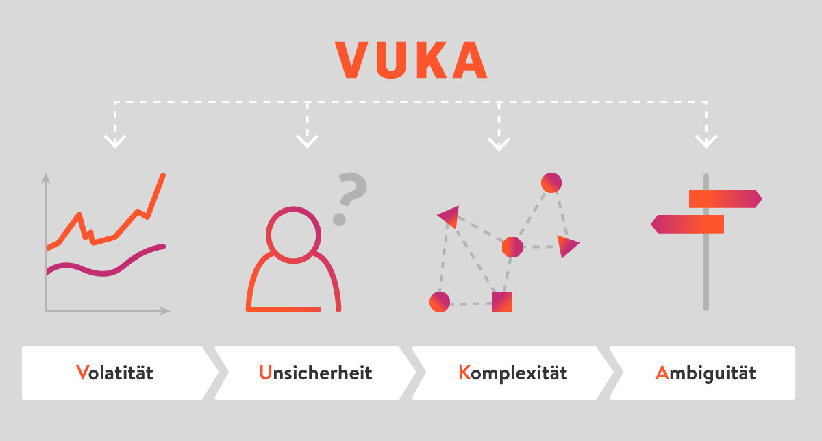 VUKA: Volatität, Unsicherheit, Komplexität und Ambiguität