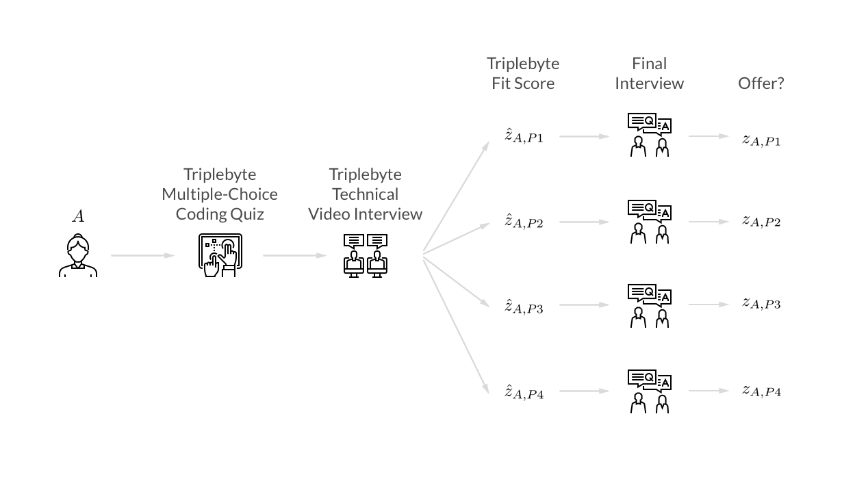 bayesian_triplebyte_process.png