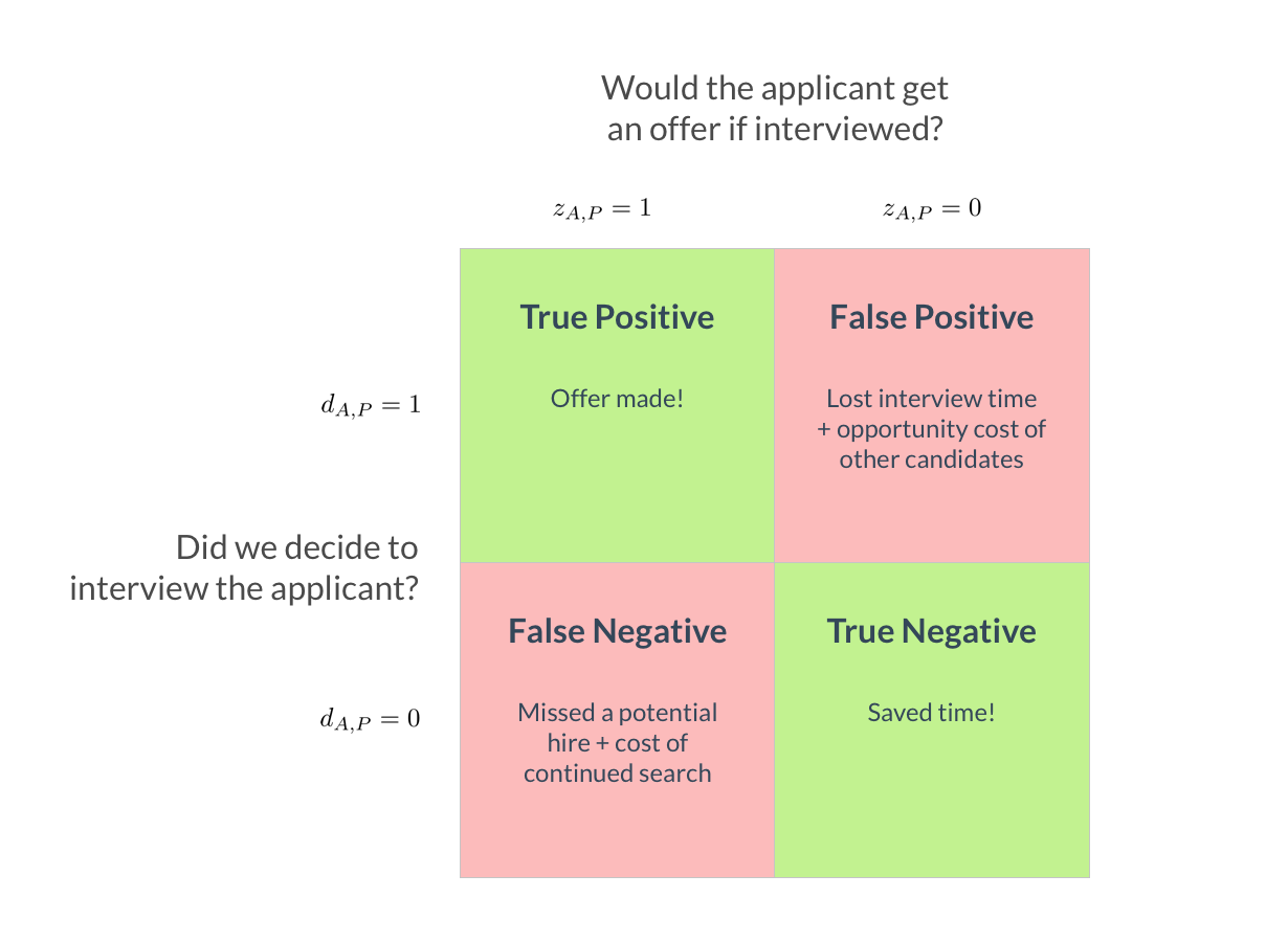 bayesian_misclassification.png