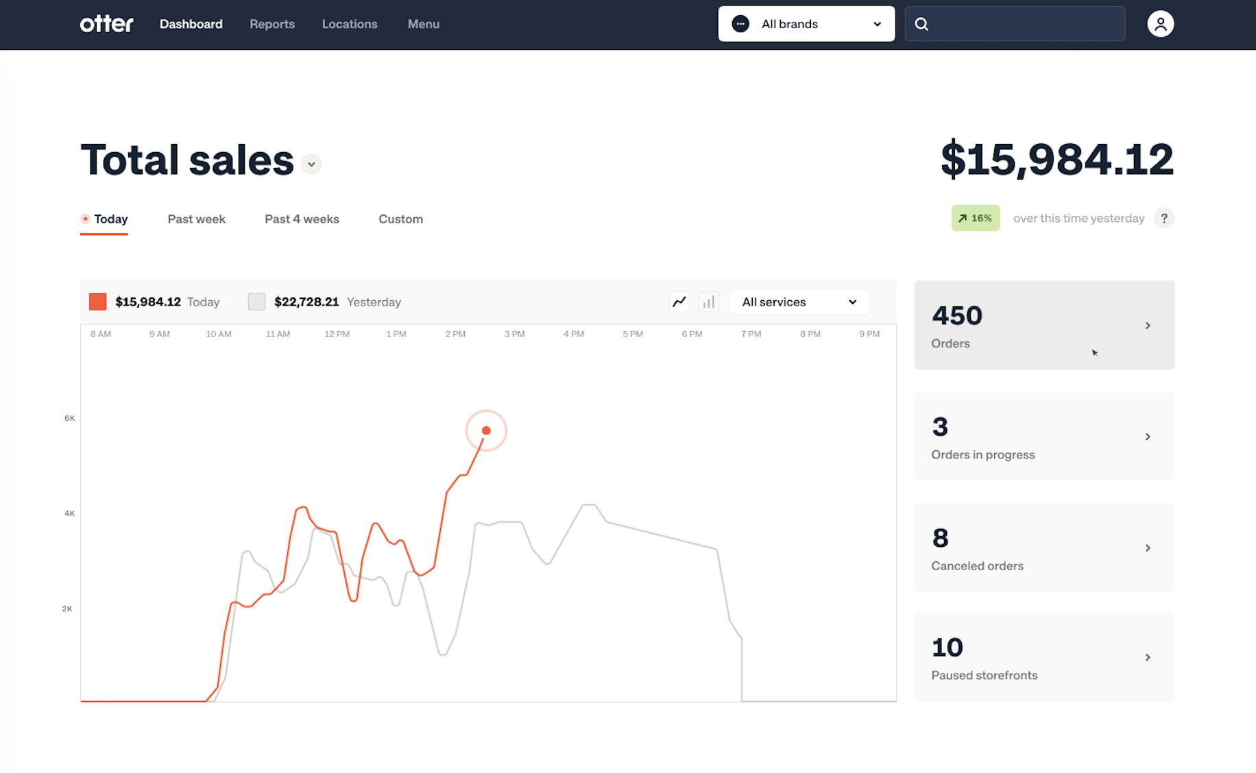 Food delivery optimization
