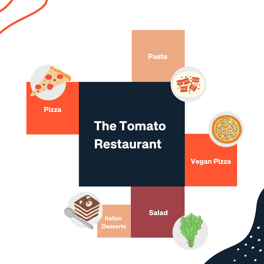 virtual brands restaurants