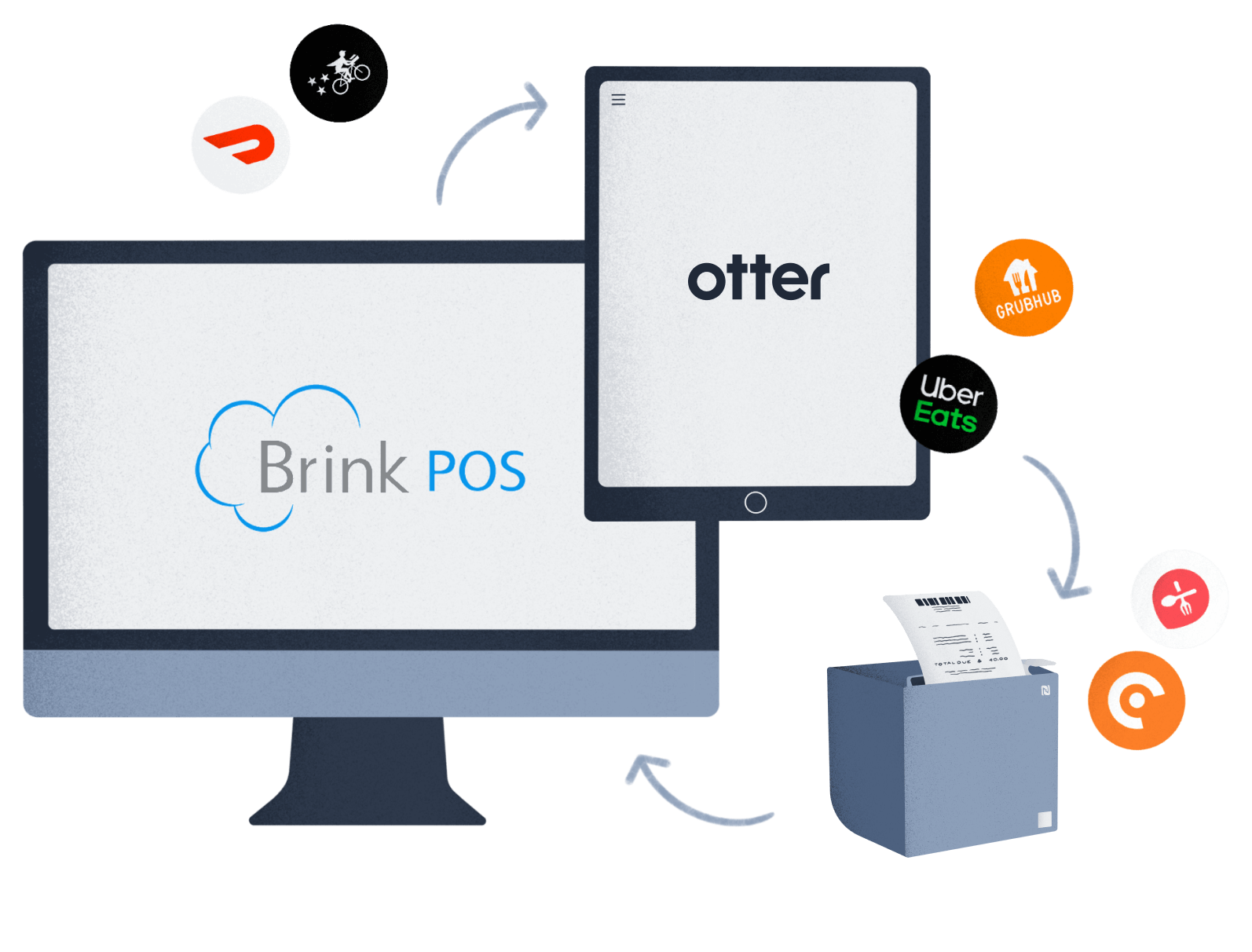 Brink Pos Login - Login pages Info