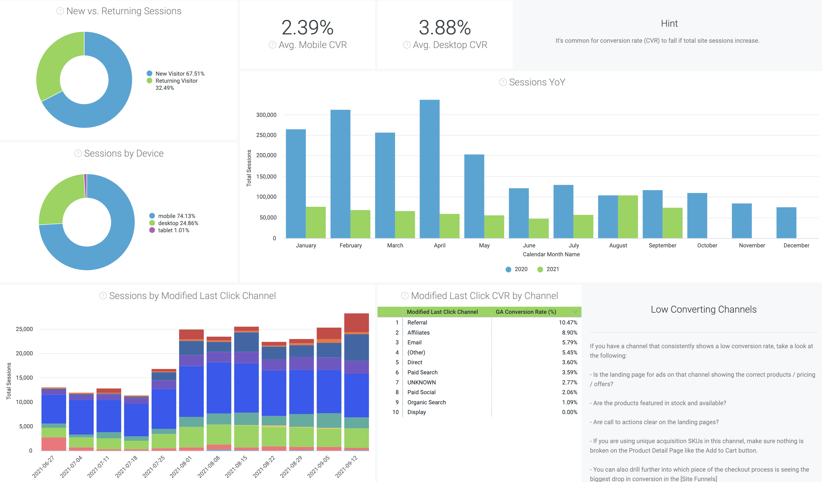 Daasity App Marketing Attribution Dashboard