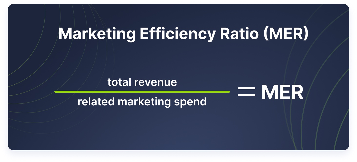 to calculate marketing efficiency ratio (MER), divide total revenue by related marketing spend