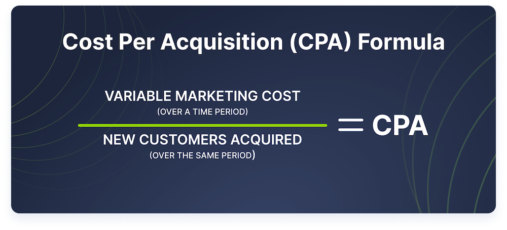 Cost Per Acquisition is calculated by dividing variable marketing cost (over a time period) by the number of new customers acquired (over the same time period).