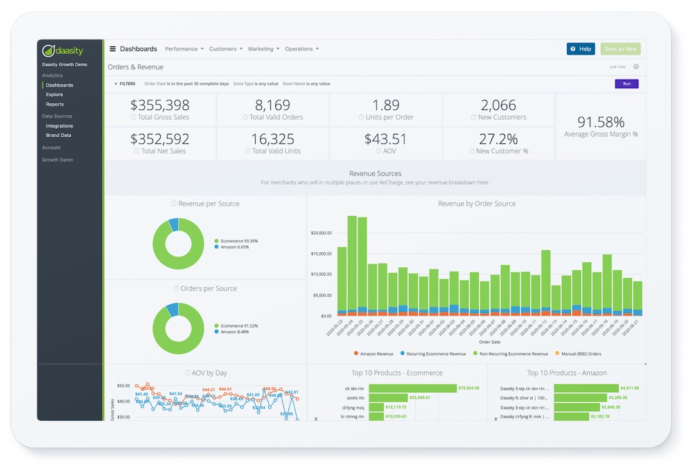Daasity orders and revenue dashboard