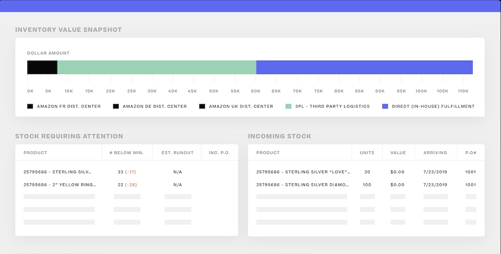 Display of inventory and inventory value with Skubana
