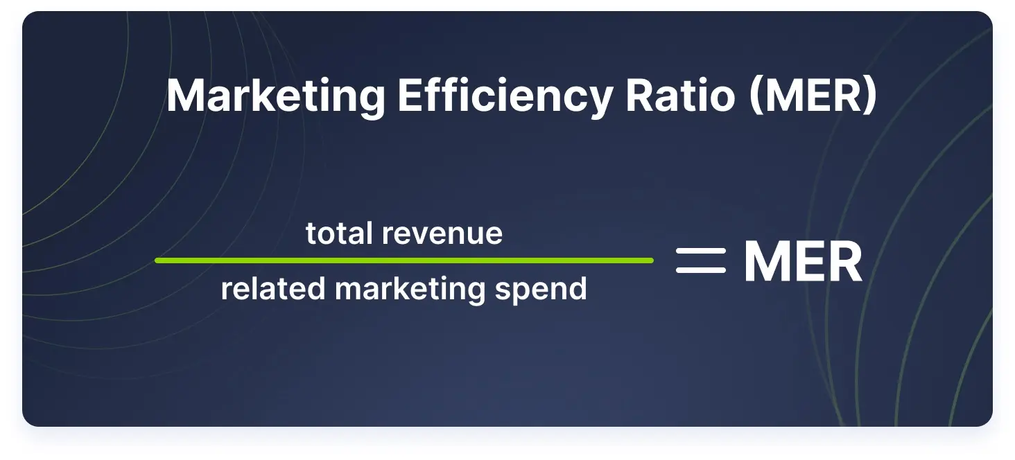 MER formula: total revenue divided by related marketing spend