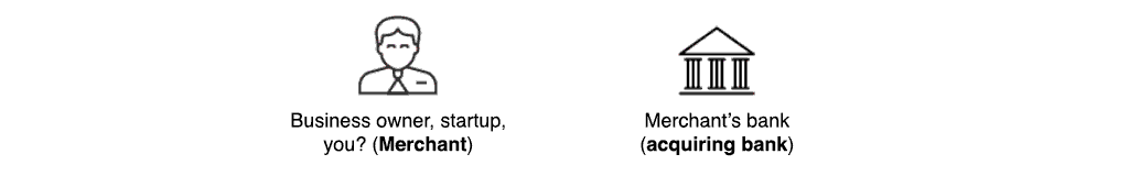 Merchat and Acquiring Bank