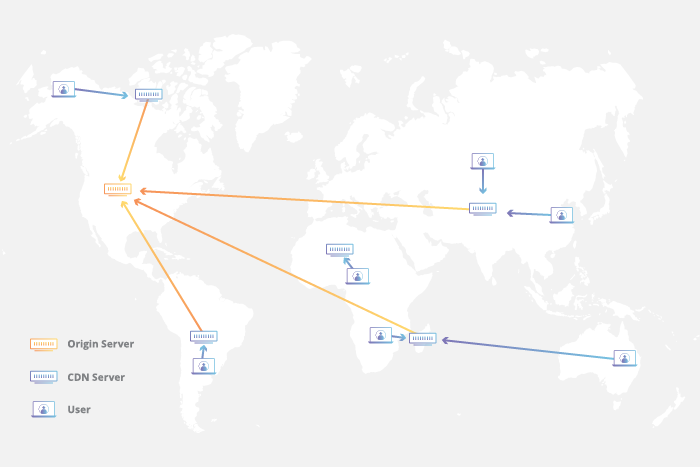 website speed CDN picture