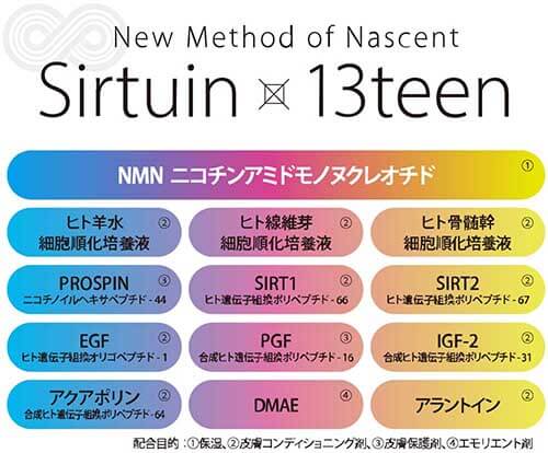 NMN SirteenSerum(エヌエムエヌサーティーンセラム)に含まれる13個の成分