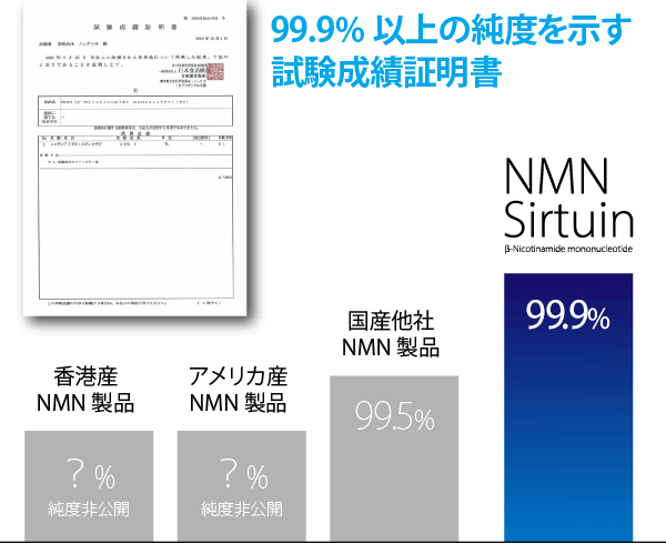 純度99.9%のグラフと試験成績証明書