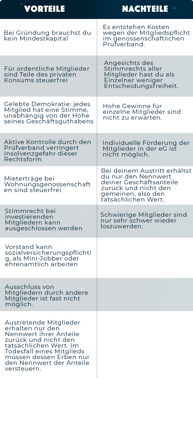 Tabelle zu den Vor- und Nachteilen einer eG