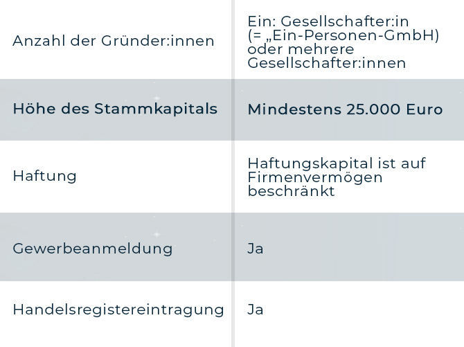 Tabelle zum Thema Stammkapital für die GmbH