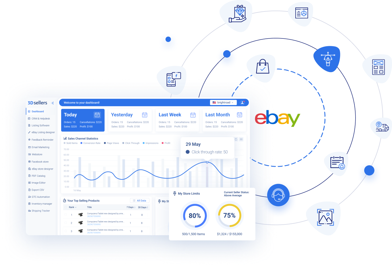 3Dsellers Product Overview