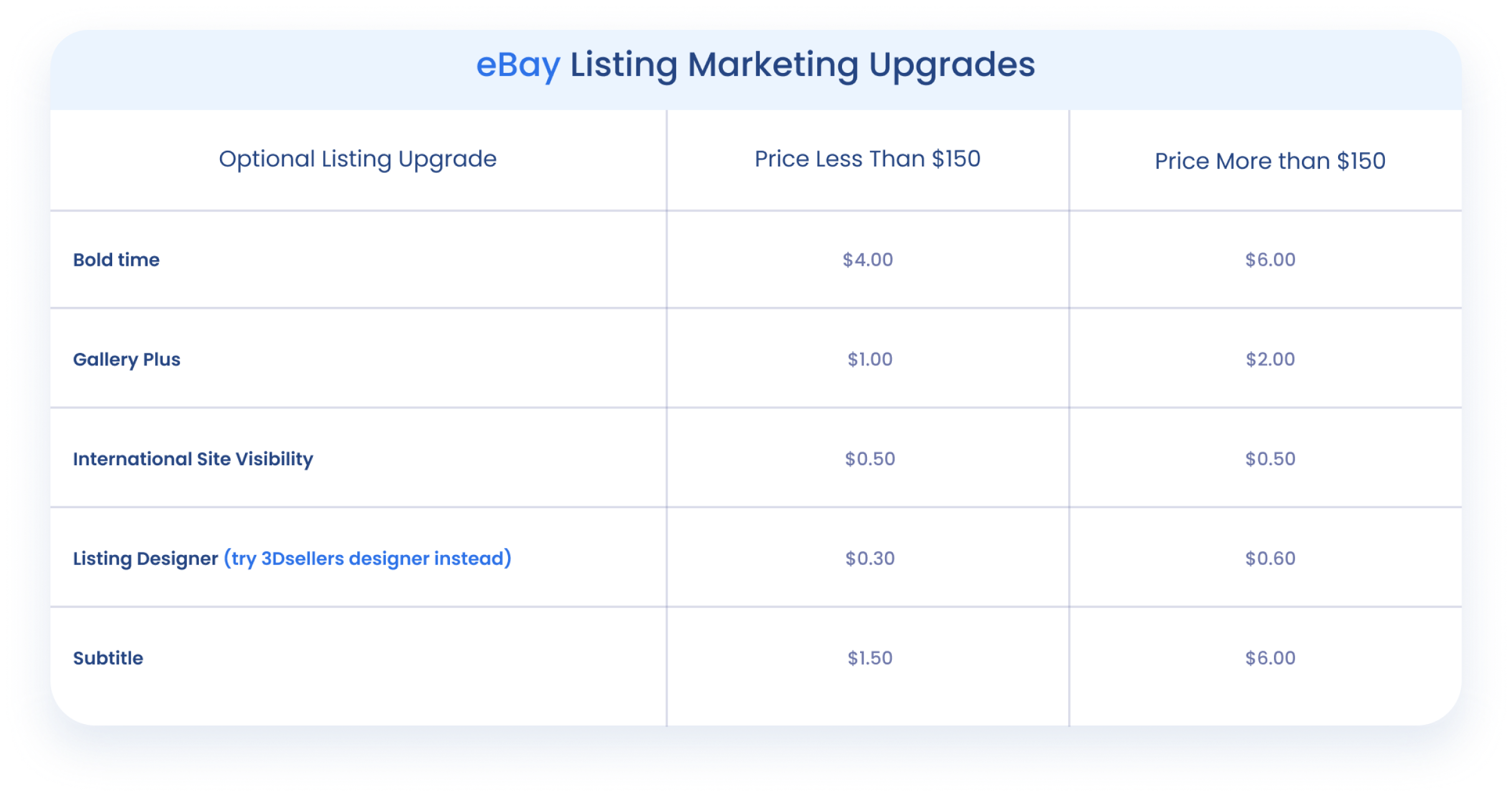 Ebay listing marketing upgrades