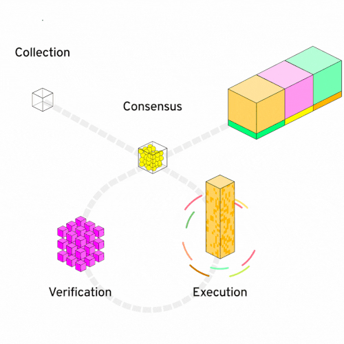 Flow The Blockchain For Open Worlds