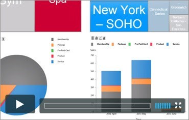 Grow Your Business With Analytics