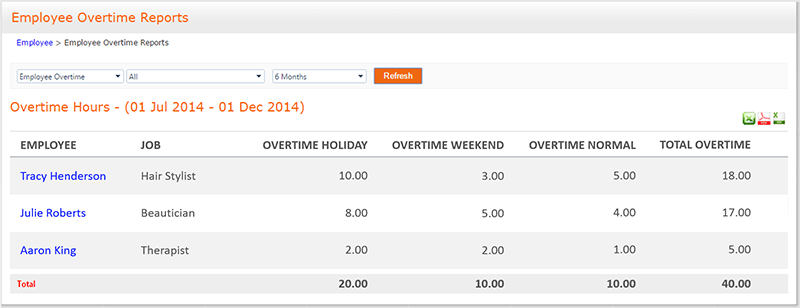 Employee Overtime Report