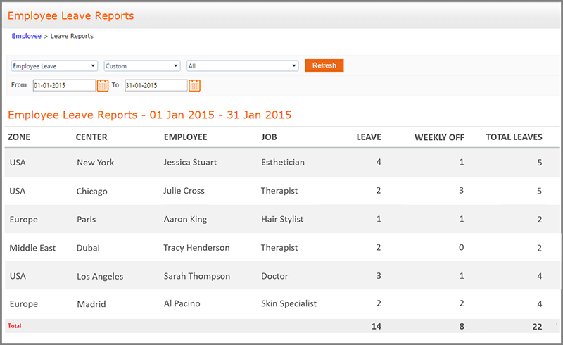 Leave Report