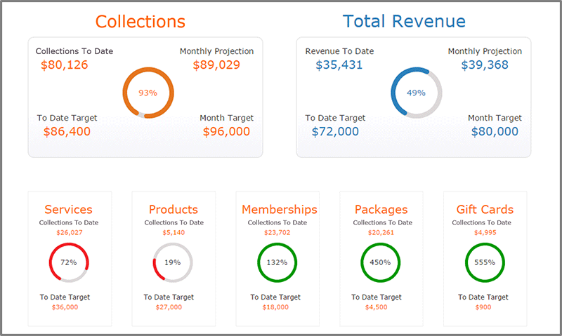 Collections Dashboard