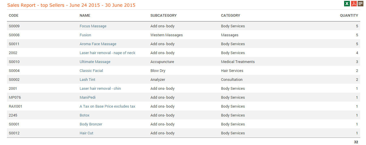 Top Seller Report for Services and Products