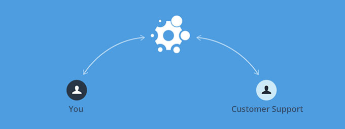 Improving Customer Support With Intercom