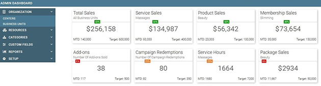 Zenoti Dashboard with Metrics