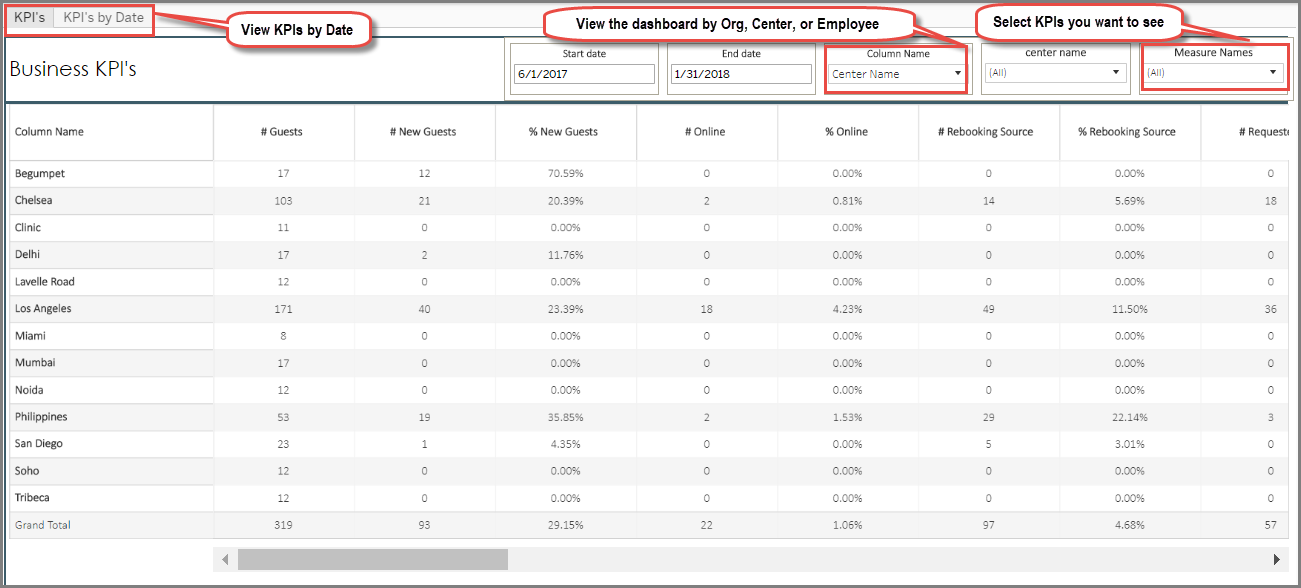 KPI Dashboard