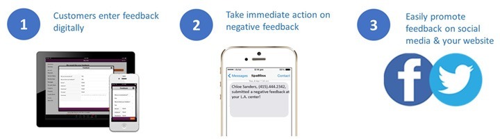 Paperless feedback
