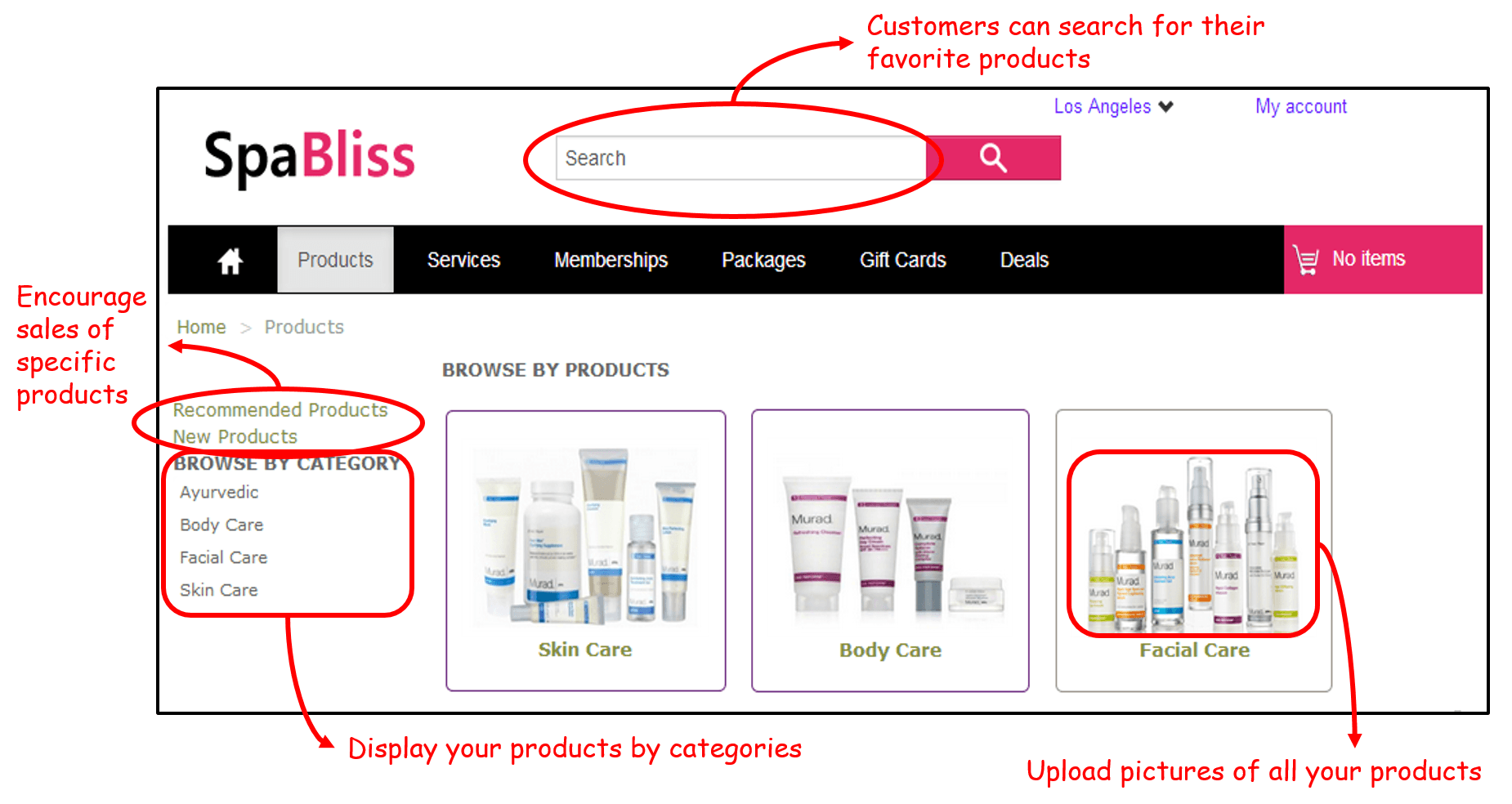 Sell Products Online