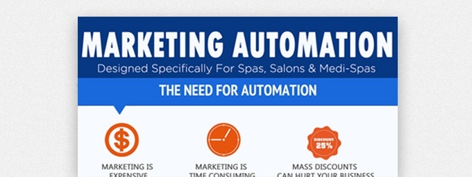 Marketing Automation Infographic