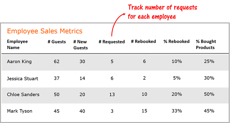 Track Requests