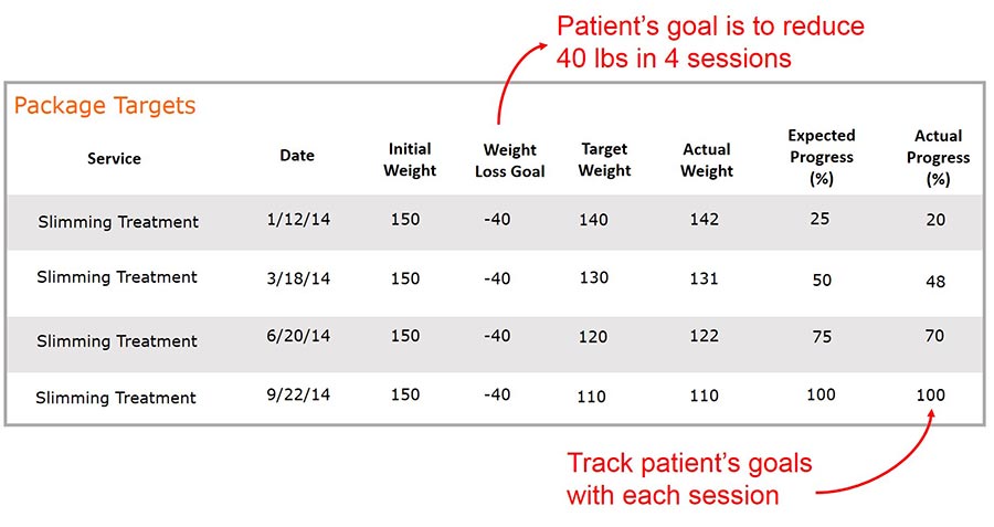 Customize target goals and track progress based on individual patient’s needs.