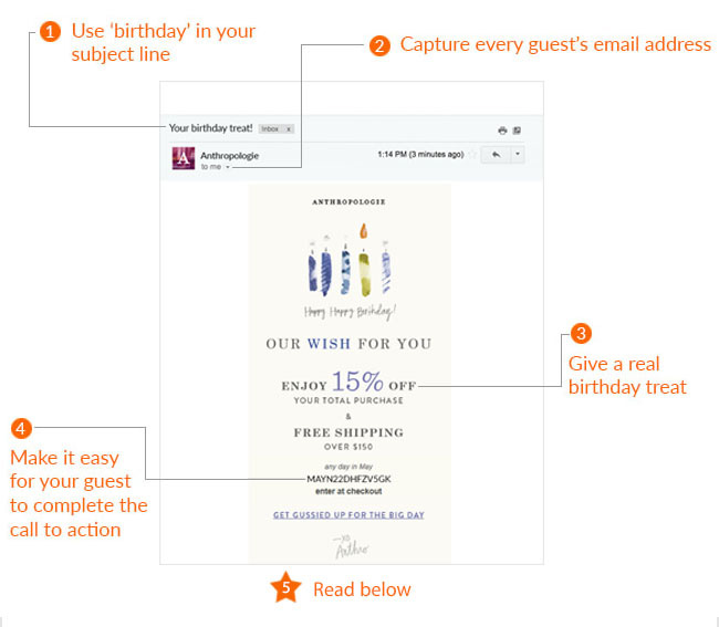 Anthropologie Perfect Birthday Promotion
