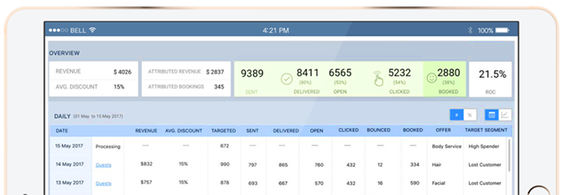 The Smart Marketing dashboard