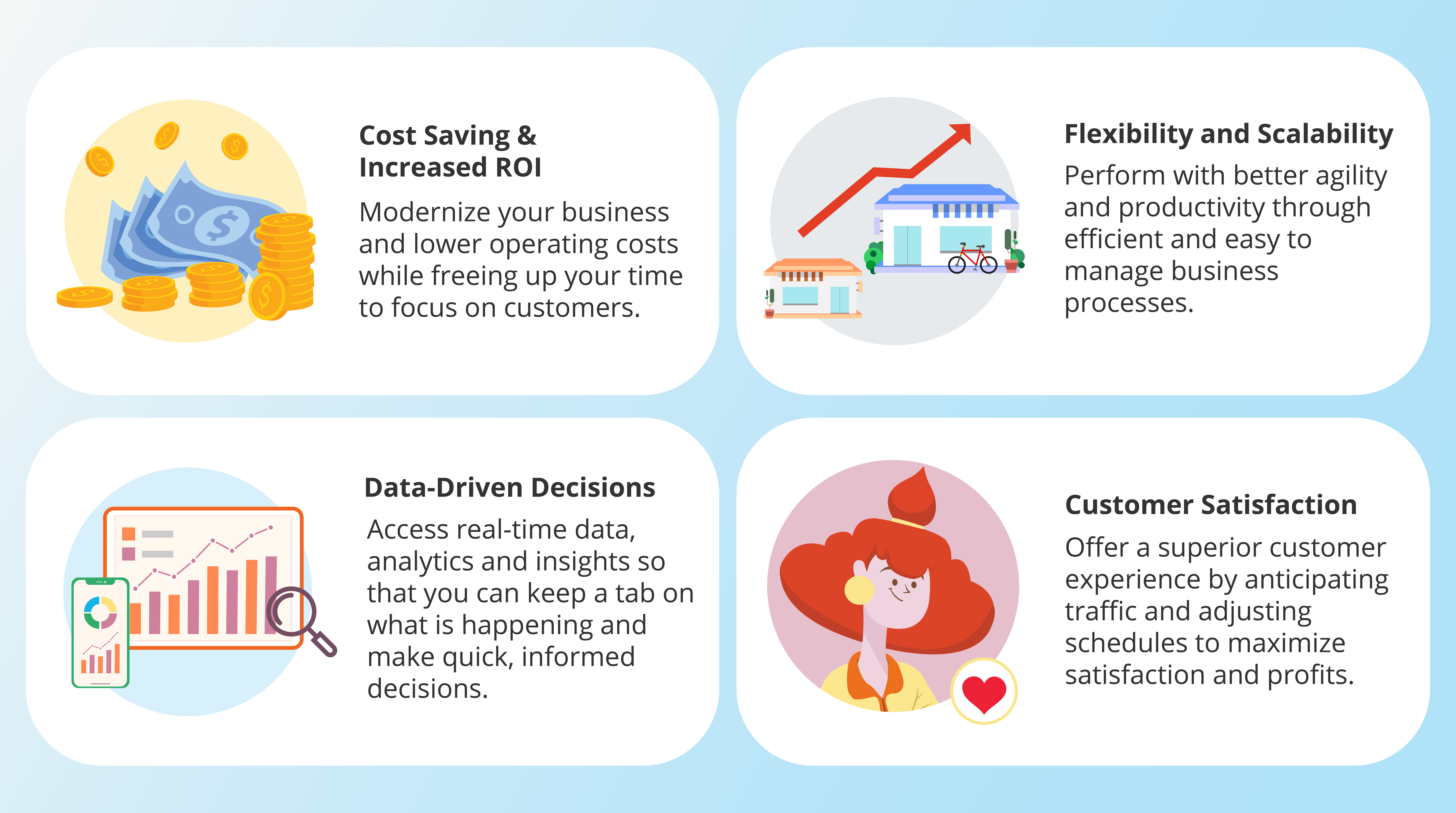 Benefits of Artificial Intelligence (AI) - Infographic