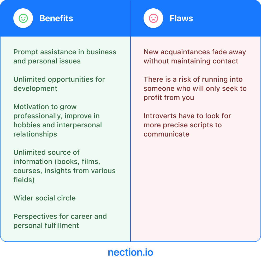 Pros and Cons