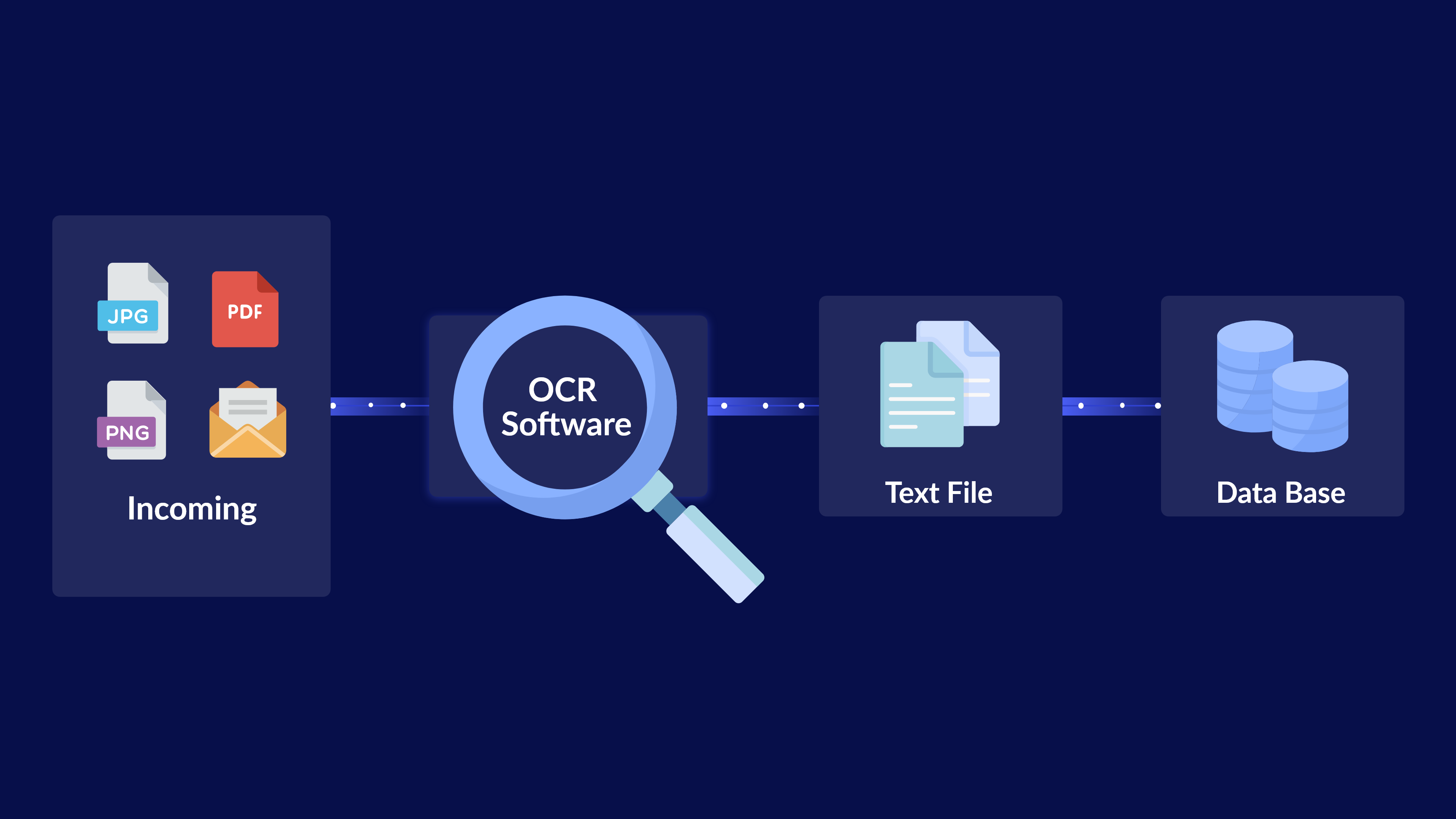 template based ocr workflow
