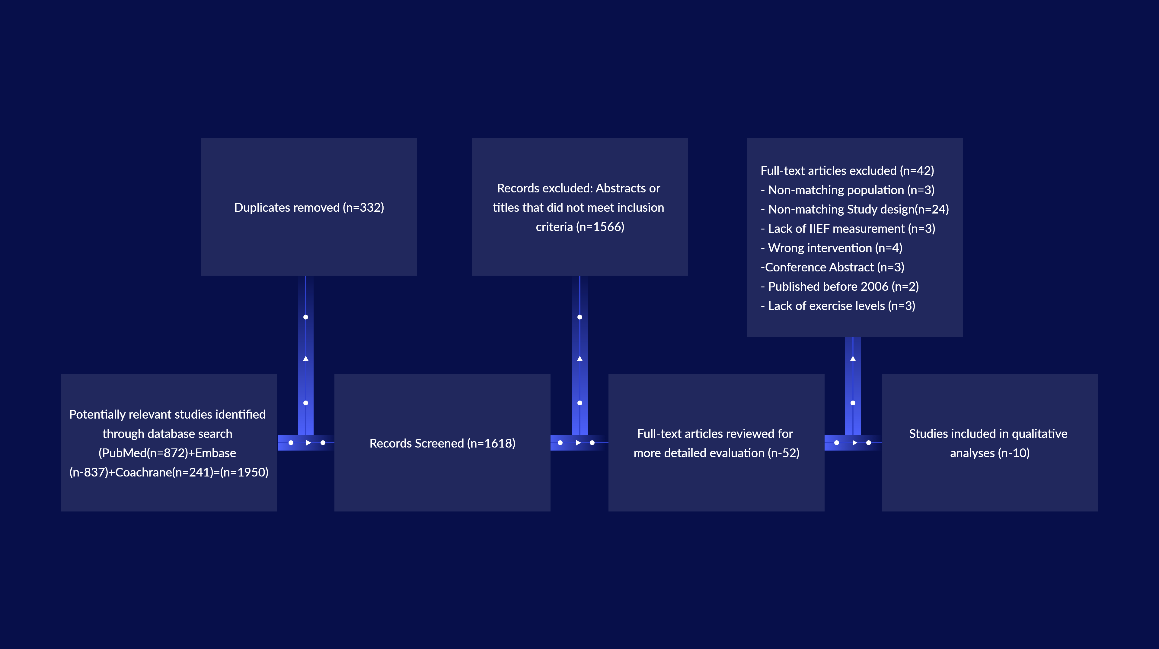 cognitive data capture workflow